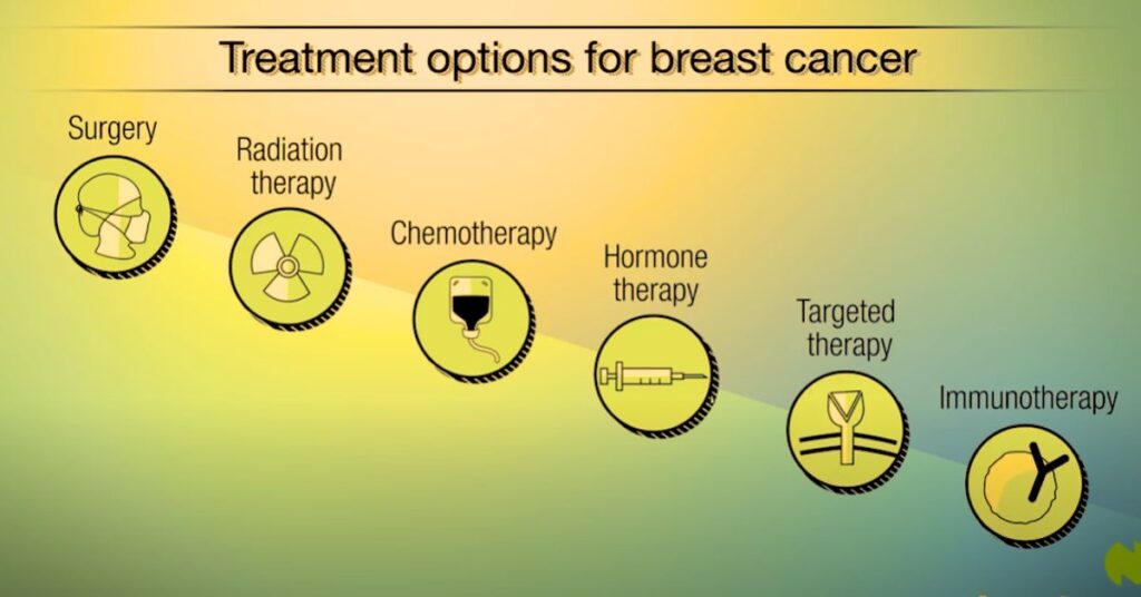 Hormonal Therapy